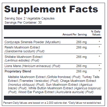 ProNervium Supplement Facts